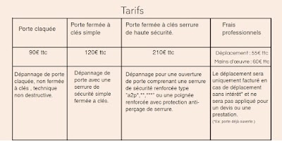 La serrurerie de la mer