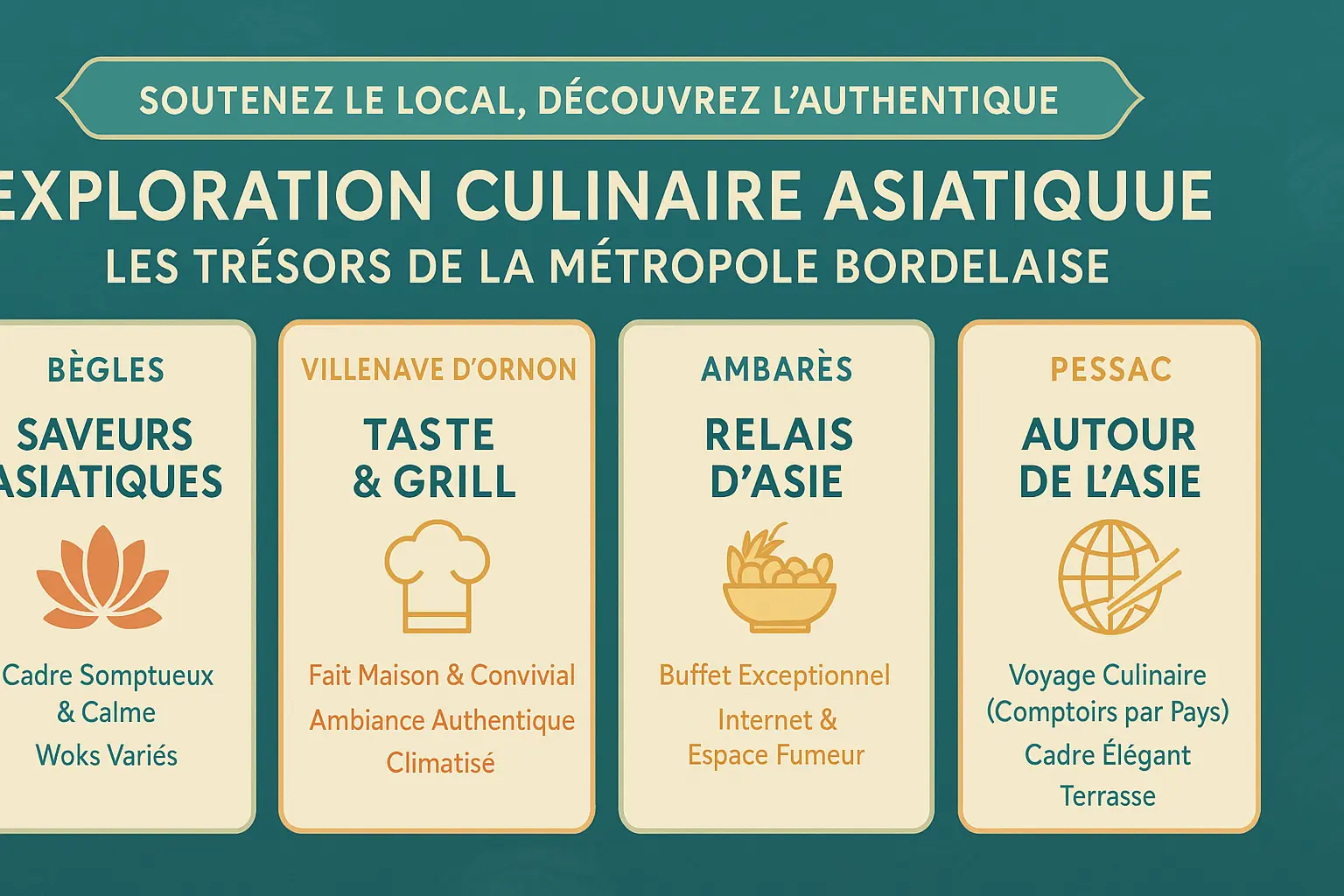 Découvrir les meilleurs japonais à volonté Bordeaux 6 Illustration d'un buffet asiatique