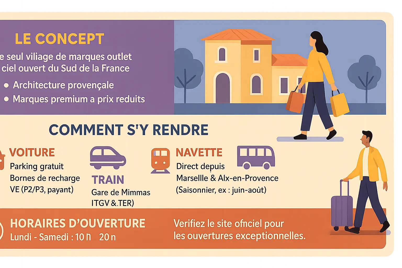 Miramas Village Marques : bonnes affaires Provence 4 18566b8d 1c14 4fef 997e 34e9d6709dbe