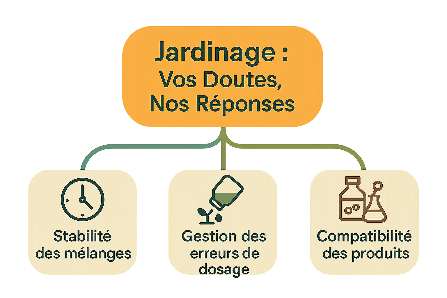 Quel dosage glyphosate pour 5 litres d’eau ? 6 Illustration des gestes pratiques pour utiliser le glyphosate
