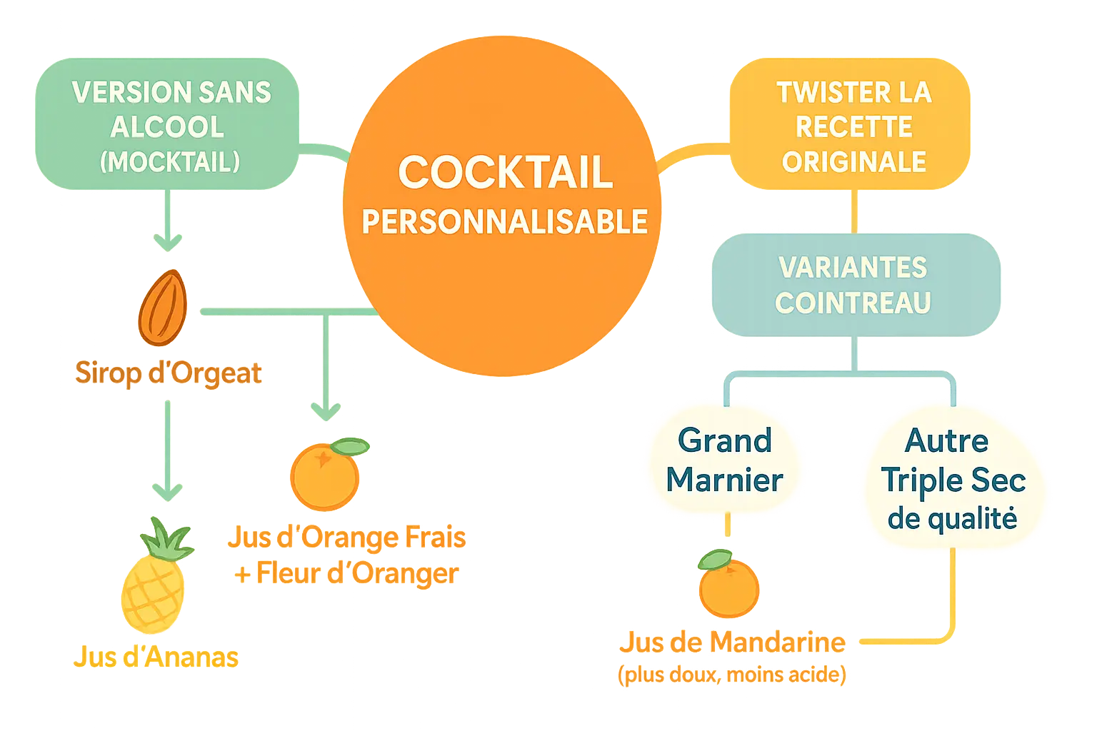 Cocktail Madeleine dans un verre transparent, décoré d'une petite madeleine