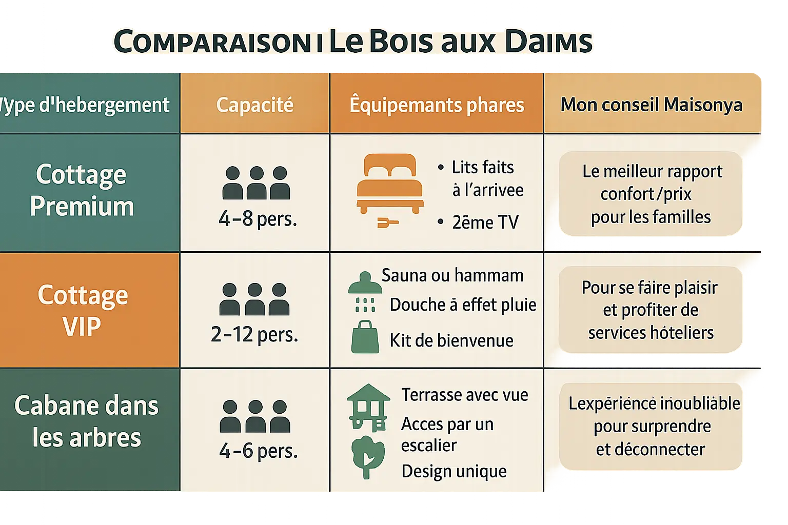 Cabane perchée dans les arbres au Bois aux Daims