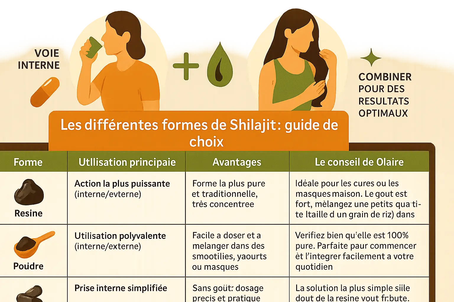 Shilajit et cheveux sains