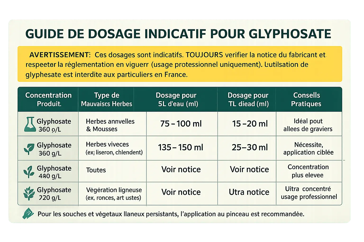 Quel dosage glyphosate pour 5 litres d’eau ? 4 f19c770f ef04 46d1 84cc b928cb1eadc4